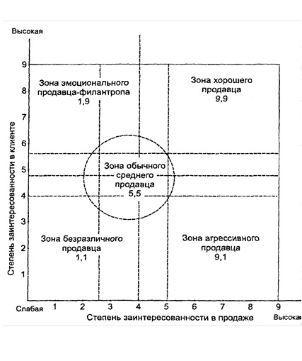 Дипломная работа: Организация деятельности туристской фирмы